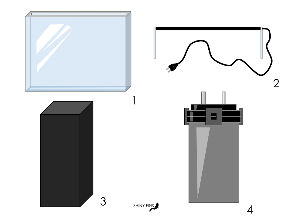 Graphische Darstellung von Aquaristikausrüstung wie (1) Aquarium, (2) Beleuchtung, (3) Aquariumstand und (4) Filter.